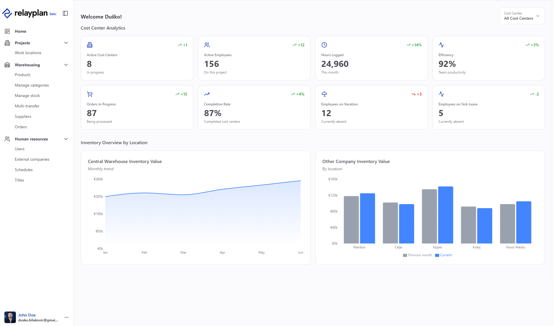 Company analytics
