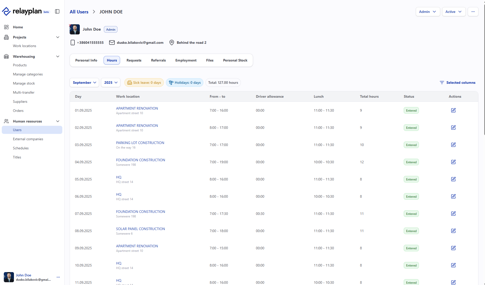 Hours overview
