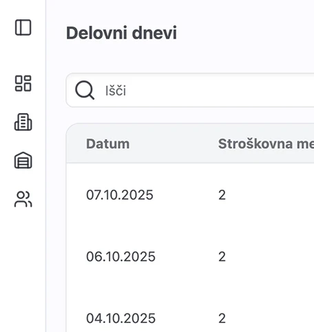 Upravljanje napotitev slika 3