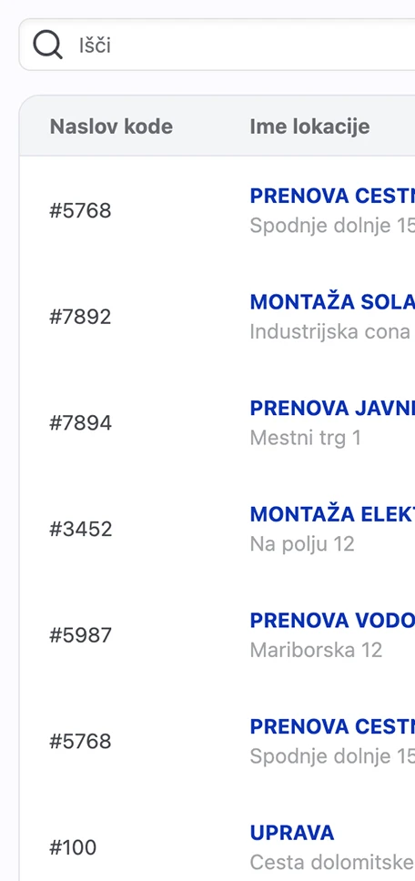 Upravljanje projektov oz. stroškovnih mest slika 1