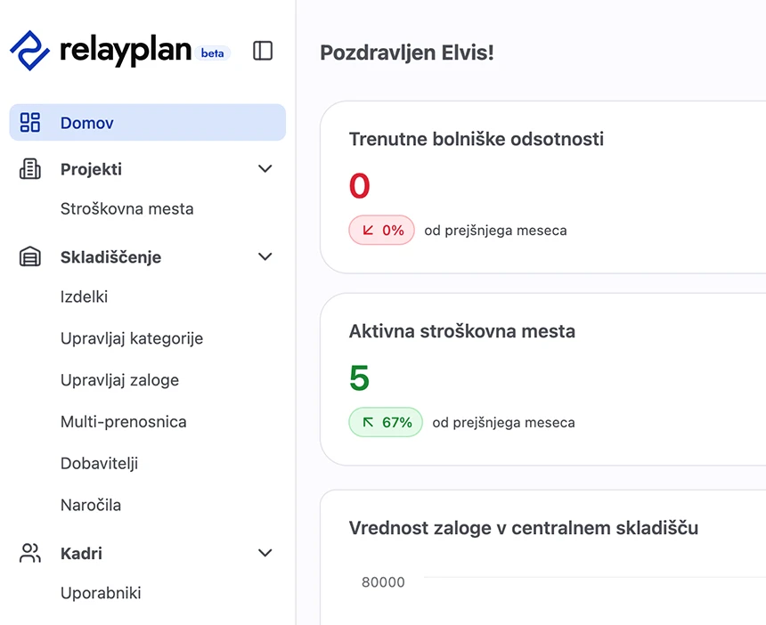 App predogled